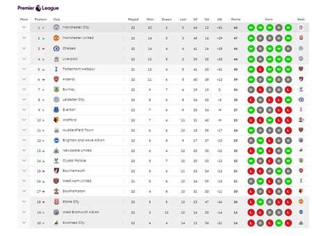 klasemen sementara liga inggris